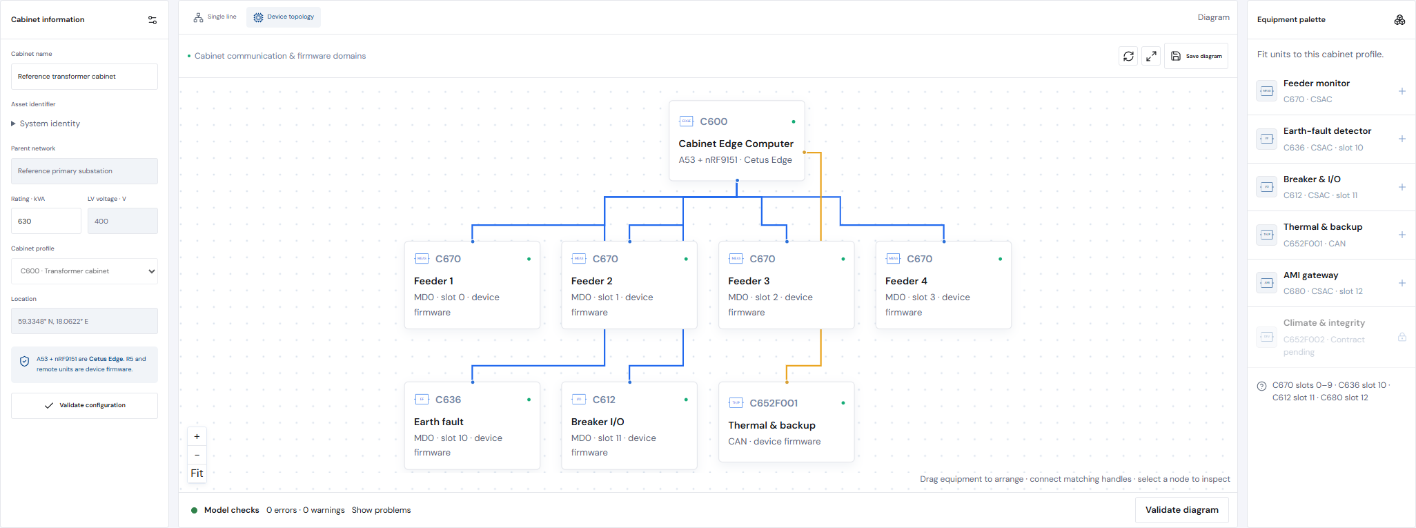 Cetus cabinet device topology and equipment configuration using synthetic example data